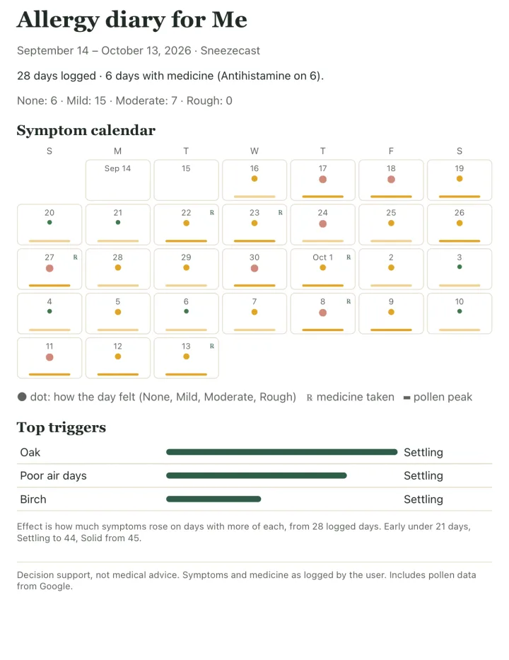 The allergist PDF: a symptom calendar and a table of top triggers.